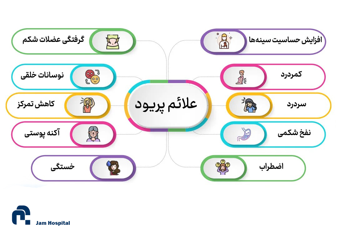 علائم قاعدگی