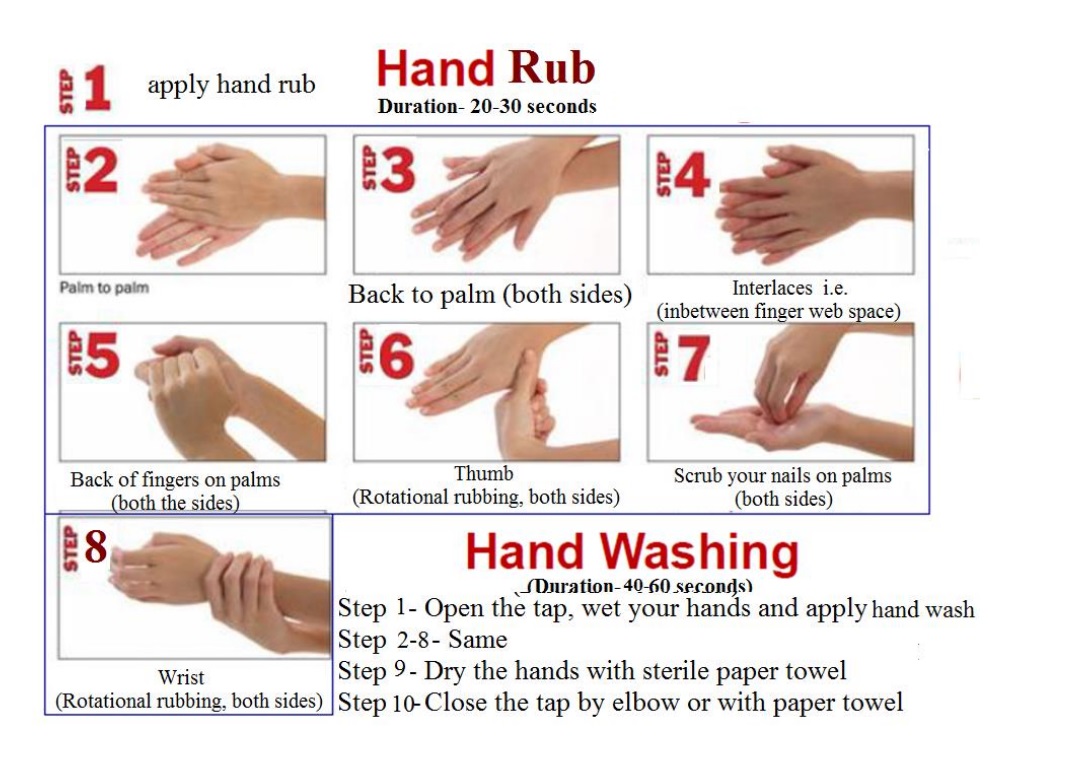 The correct way to wash hands