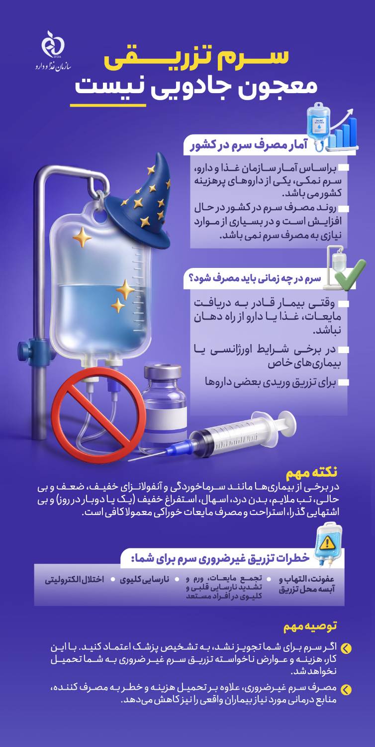 مصرف منطقی فرآورده های تزریقی حجیم(سرم)